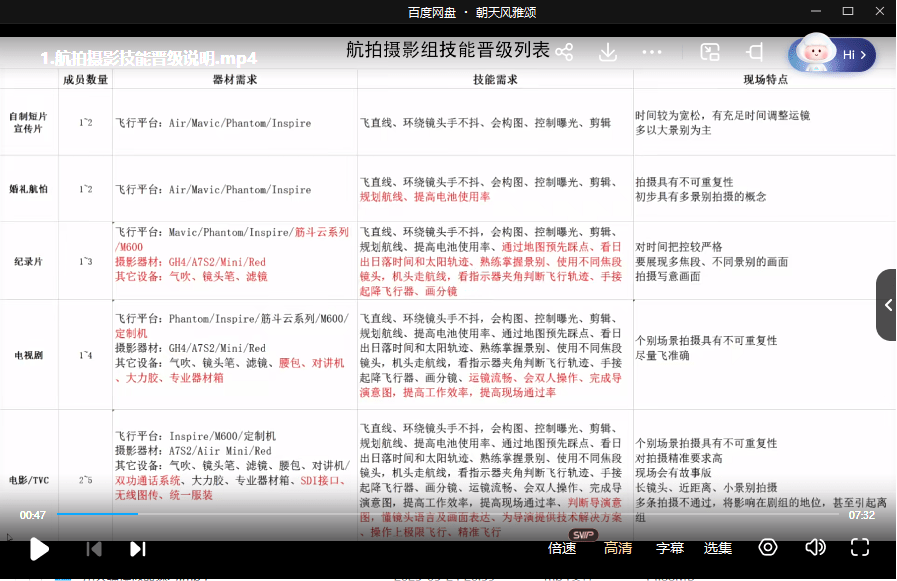 图片[6]-【003588】【成人其他】自学航拍全套教程-学爸优选