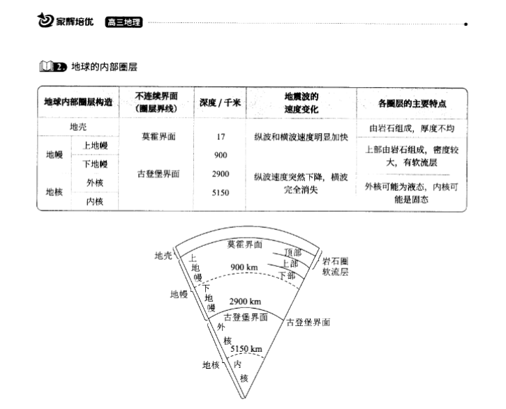 图片[6]-【003571】【高中地理】家辉培优：高三地理腾飞班一轮复习-学爸优选