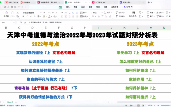 【003563】【初中道法】天津市五所名师：2024中考道法一轮复习课-学爸优选