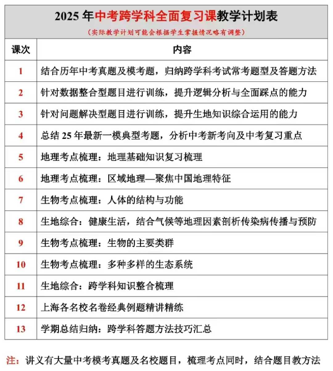 【003640】【初中跨学科】华育：2025中考跨学科全面复习课-学爸优选
