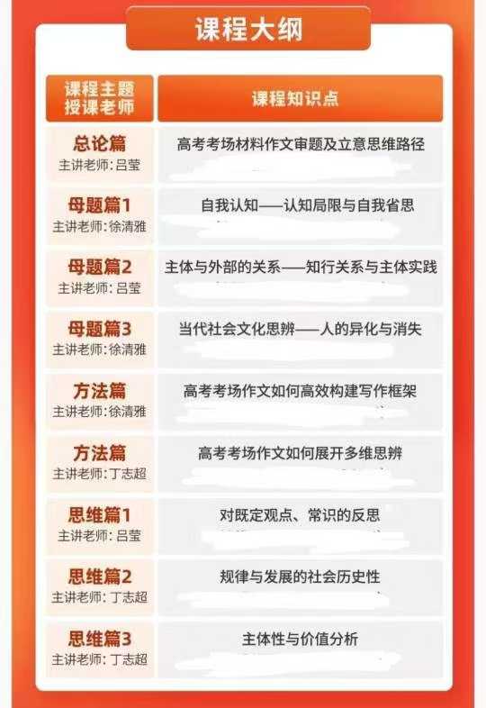 图片[3]-学而思：2025高考作文专题课，通过构建审题立意方法论、母题模块、考场思维篇三大板块-学爸优选