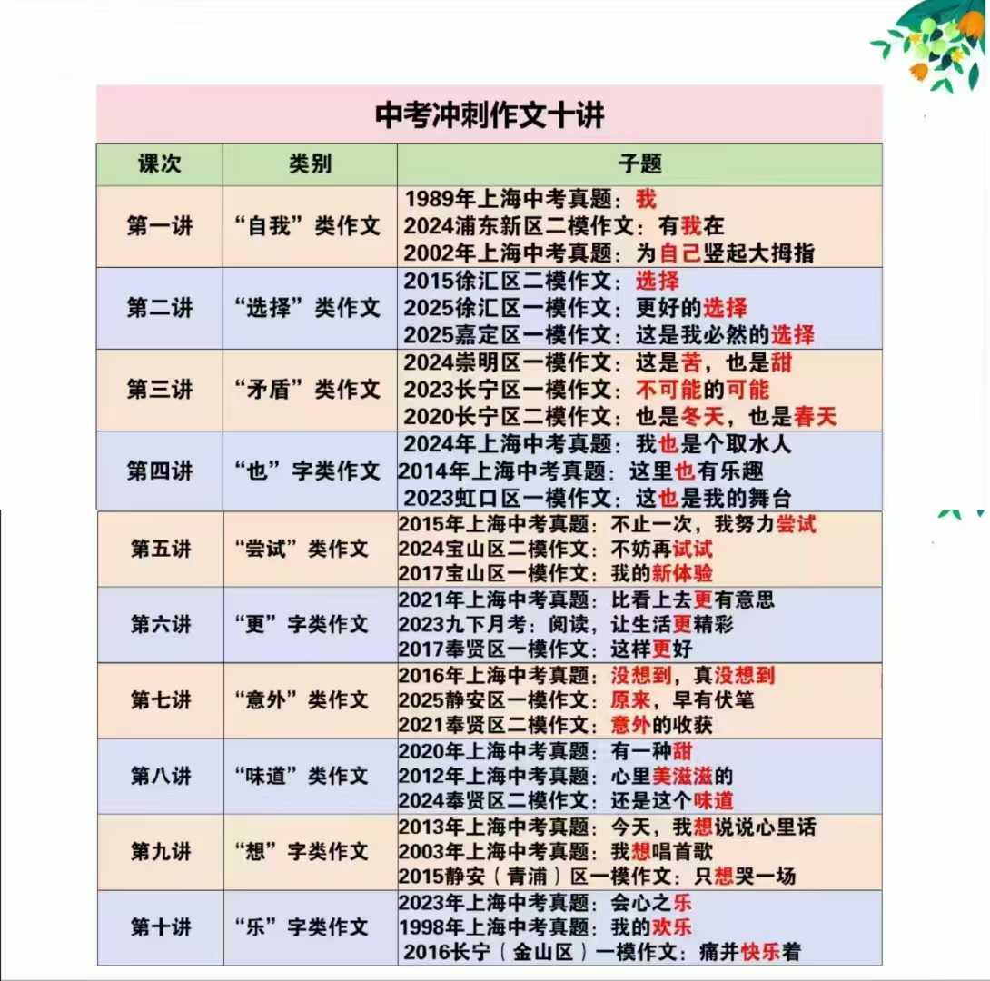 《更新》最新推荐🔥2025中考作文冲刺[加油]2025上海中考作文冲刺十讲​[礼物]高清视频➕资料【全套完结】-学爸优选