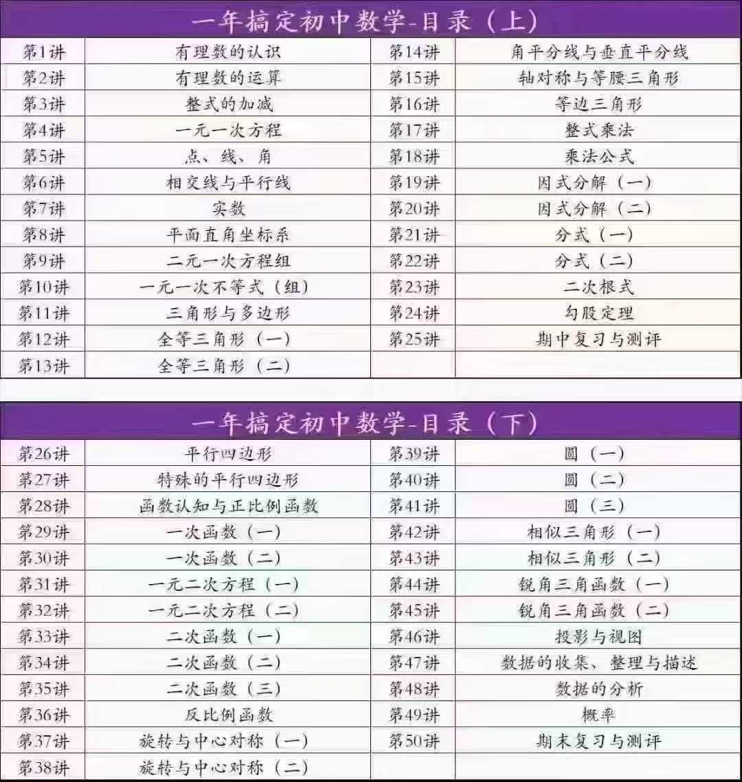 图片[2]-萱妈：小高初中暑假规划-一年攻克初中数学，官方为10个月课程，一共50讲，涵盖全部初中数学知识点！-学爸优选