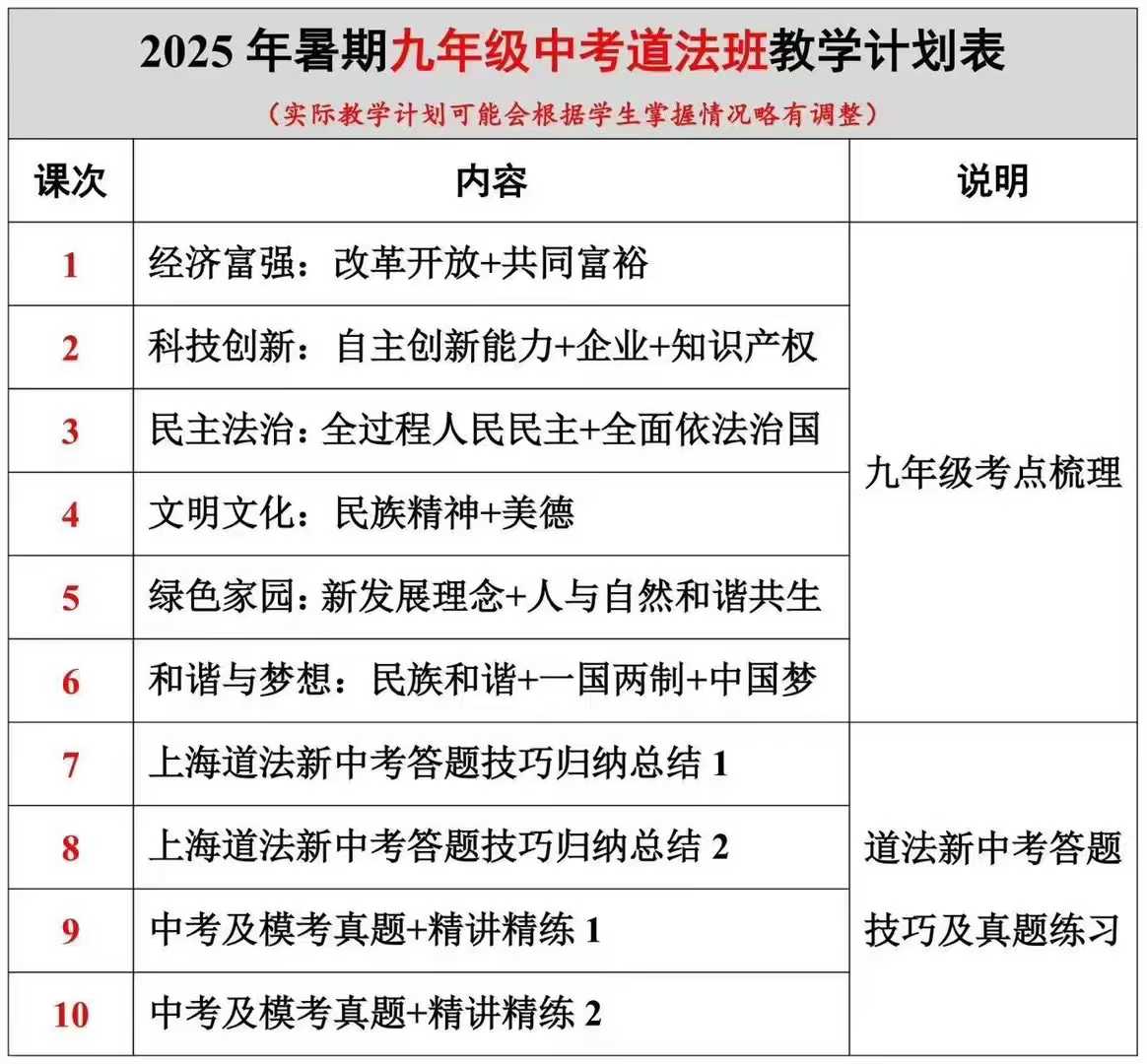 上海新初三25暑假华育中考道法+跨学科，各10节课，每节课2小时。❶26届中考25暑假道法跨学科各10节-学爸优选