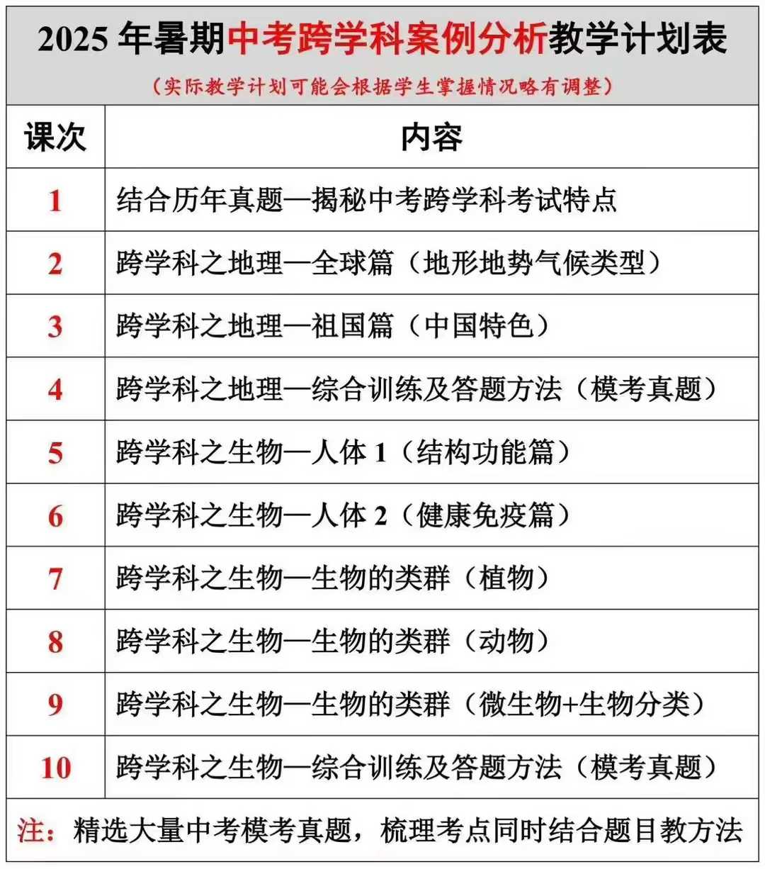 图片[2]-上海新初三25暑假华育中考道法+跨学科，各10节课，每节课2小时。❶26届中考25暑假道法跨学科各10节-学爸优选