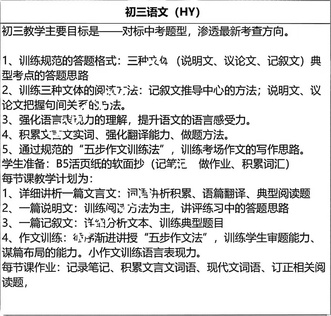 [庆祝]预售25暑假上海华育名师团课初三语文 大师班华育在职老师授课，视频+讲义。目标市重点，四校学生。每节课2小时-学爸优选