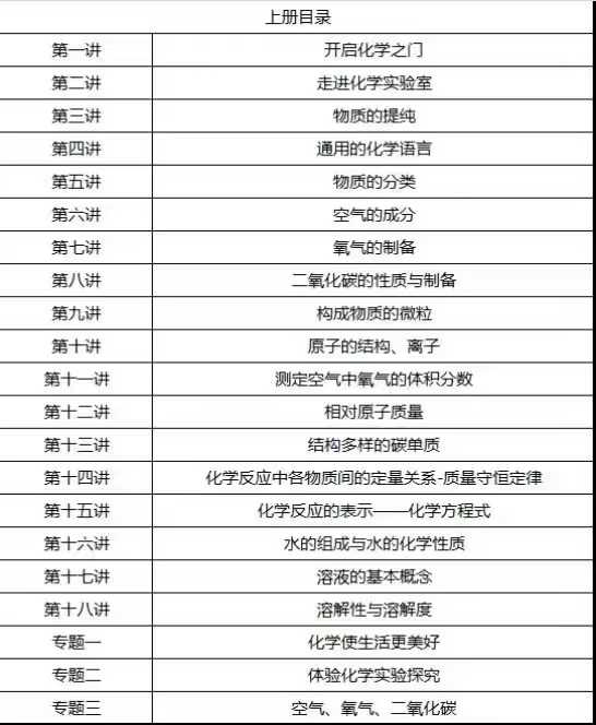 2025暑秋梨花初中化学来了❗️超优质❗️
上海知名机构，兰生老师授课
教改后最新课程，中考难度！
2025暑秋一套上下-学爸优选