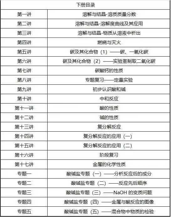 图片[2]-2025暑秋梨花初中化学来了❗️超优质❗️
上海知名机构，兰生老师授课
教改后最新课程，中考难度！
2025暑秋一套上下-学爸优选