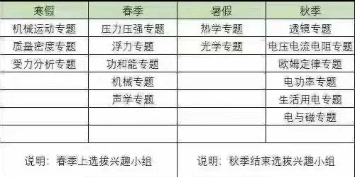 初中物理竞赛兴趣班零阶预备赛初中物理兴趣小组零阶预备物理竞赛一年学完初中物理竞赛自招（胡睿老师授课）2023学而-学爸优选