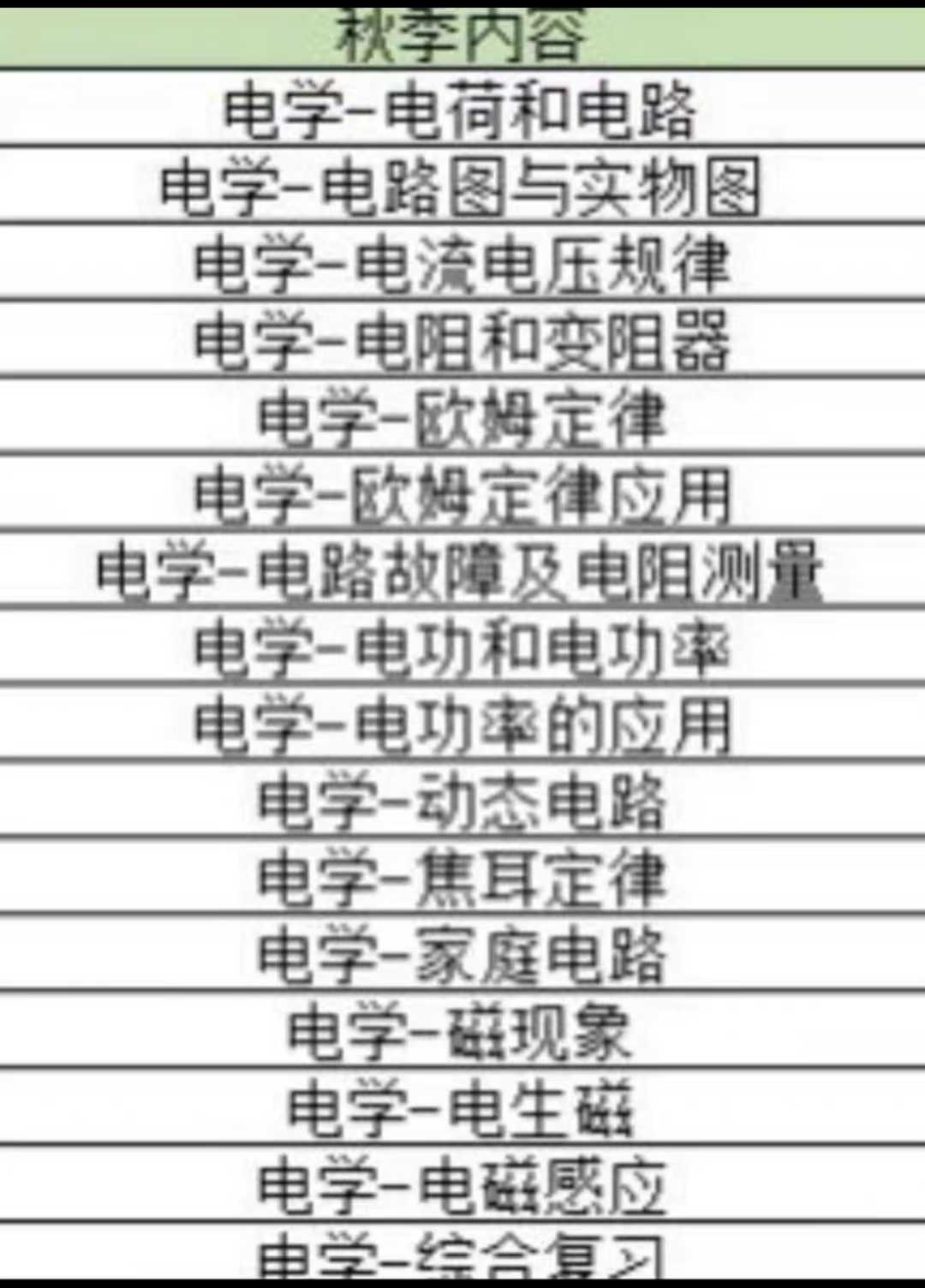 图片[2]-初中物理竞赛兴趣班零阶预备赛初中物理兴趣小组零阶预备物理竞赛一年学完初中物理竞赛自招（胡睿老师授课）2023学而-学爸优选