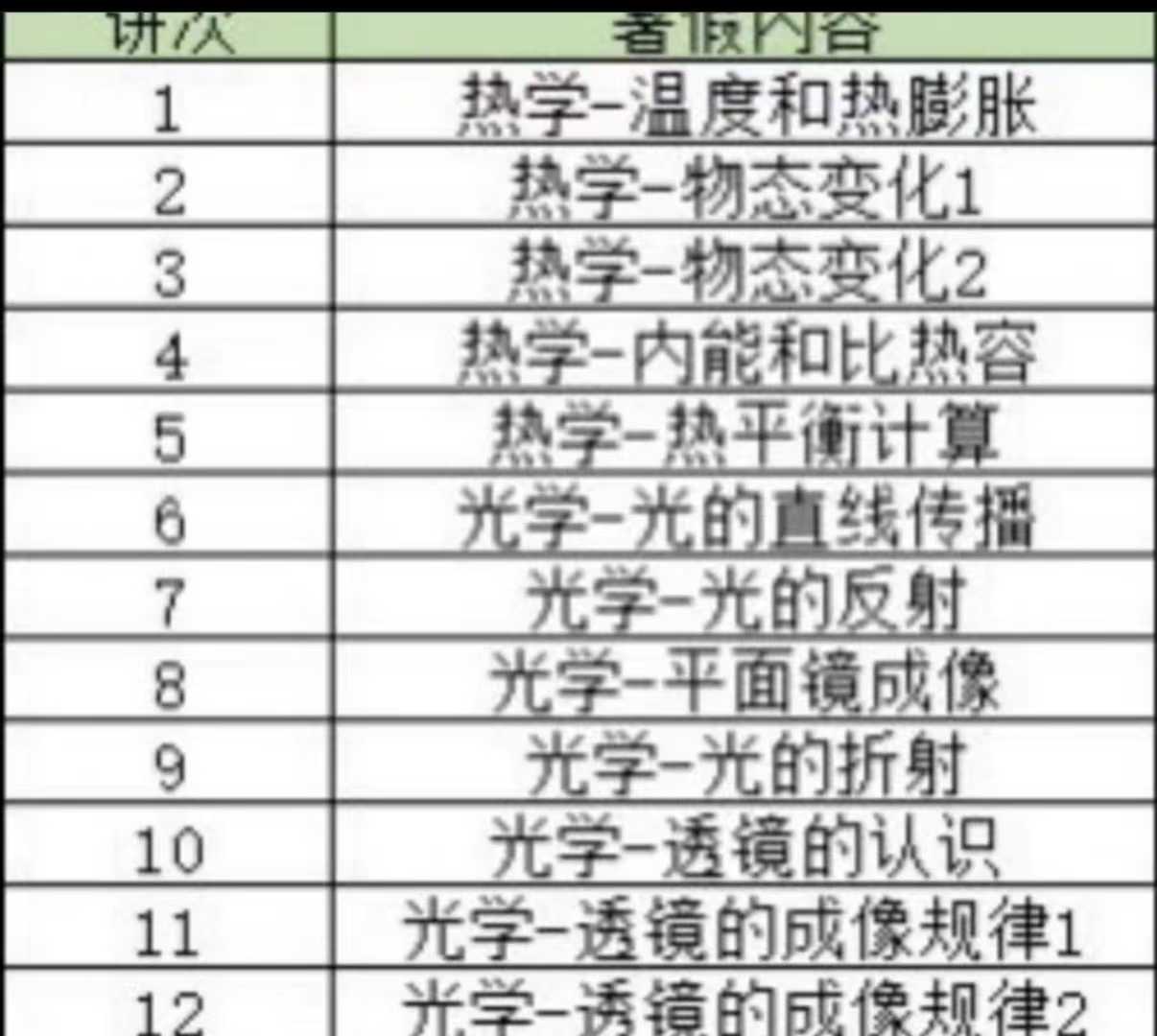 图片[3]-初中物理竞赛兴趣班零阶预备赛初中物理兴趣小组零阶预备物理竞赛一年学完初中物理竞赛自招（胡睿老师授课）2023学而-学爸优选