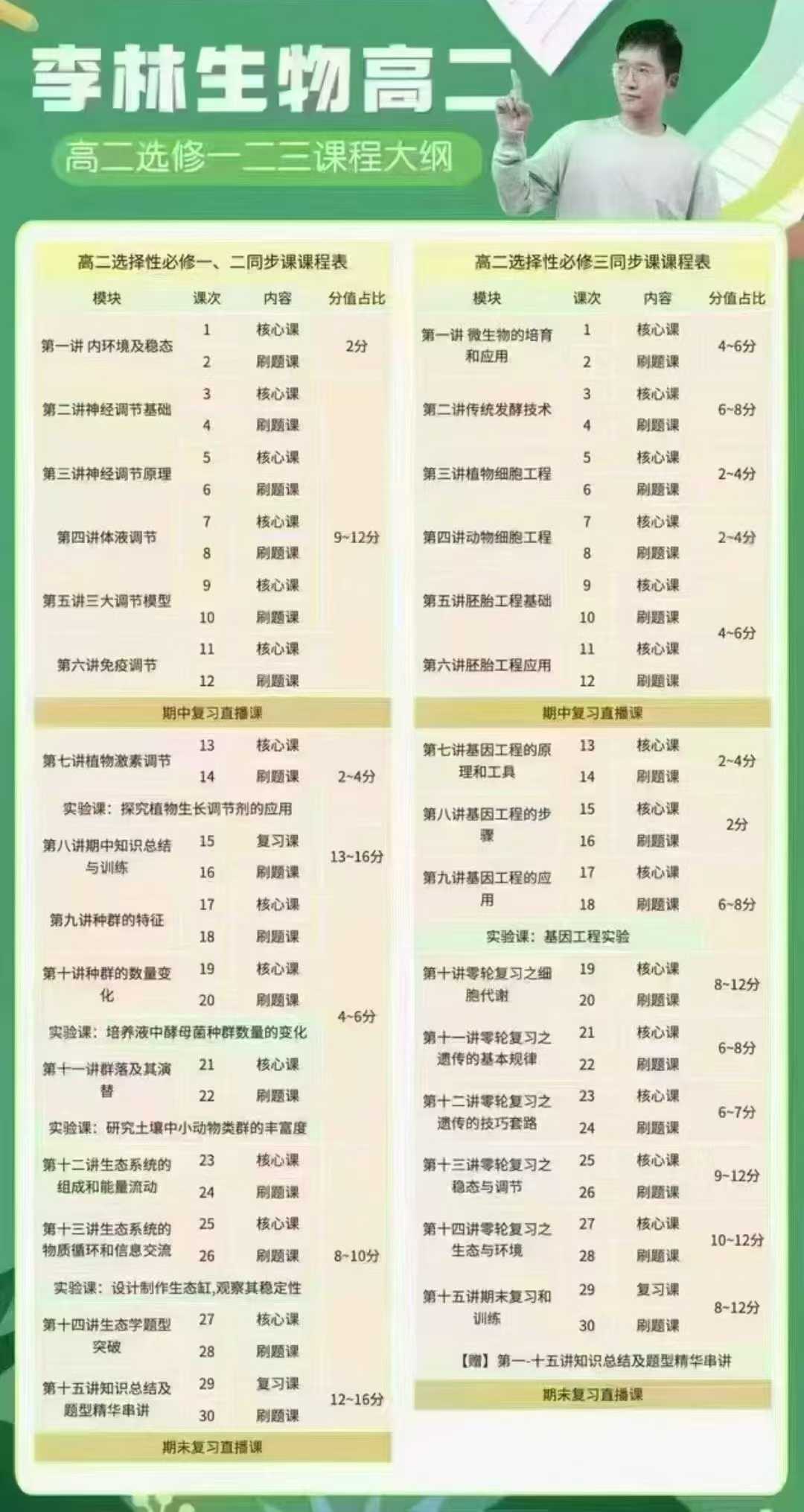 【更新】开明致学【会员免费】《2025寒春高二生物李林下学期》​（每日更新文件夹～开明致学）-学爸优选