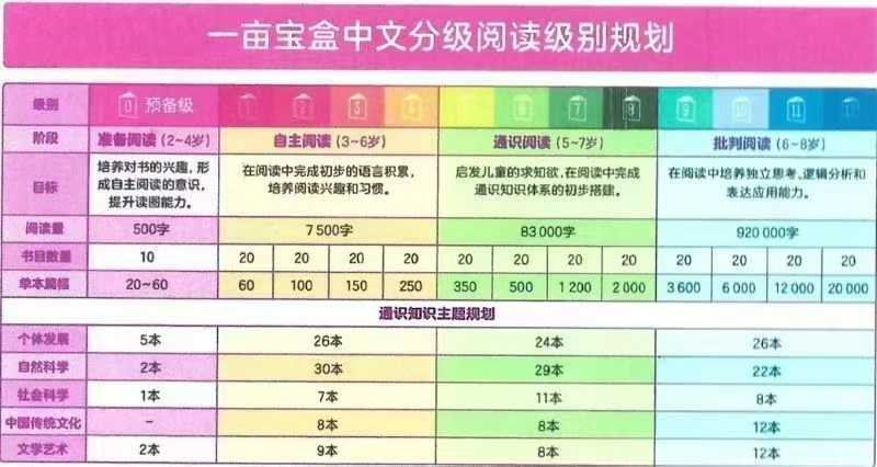 图片[2]-【更新】一亩宝盒【会员免费】《一亩宝盒中文分级阅读：1-2级》视频课+讲义。​（每日更新文件夹～一亩宝盒）-学爸优选
