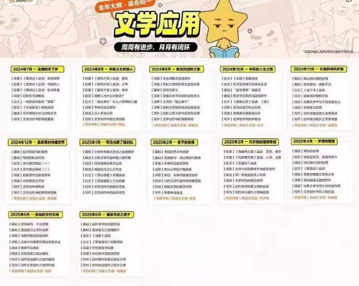 图片[3]-《JOJOUP初一语文》文学应用C1 初一语文阅读理解-学爸优选