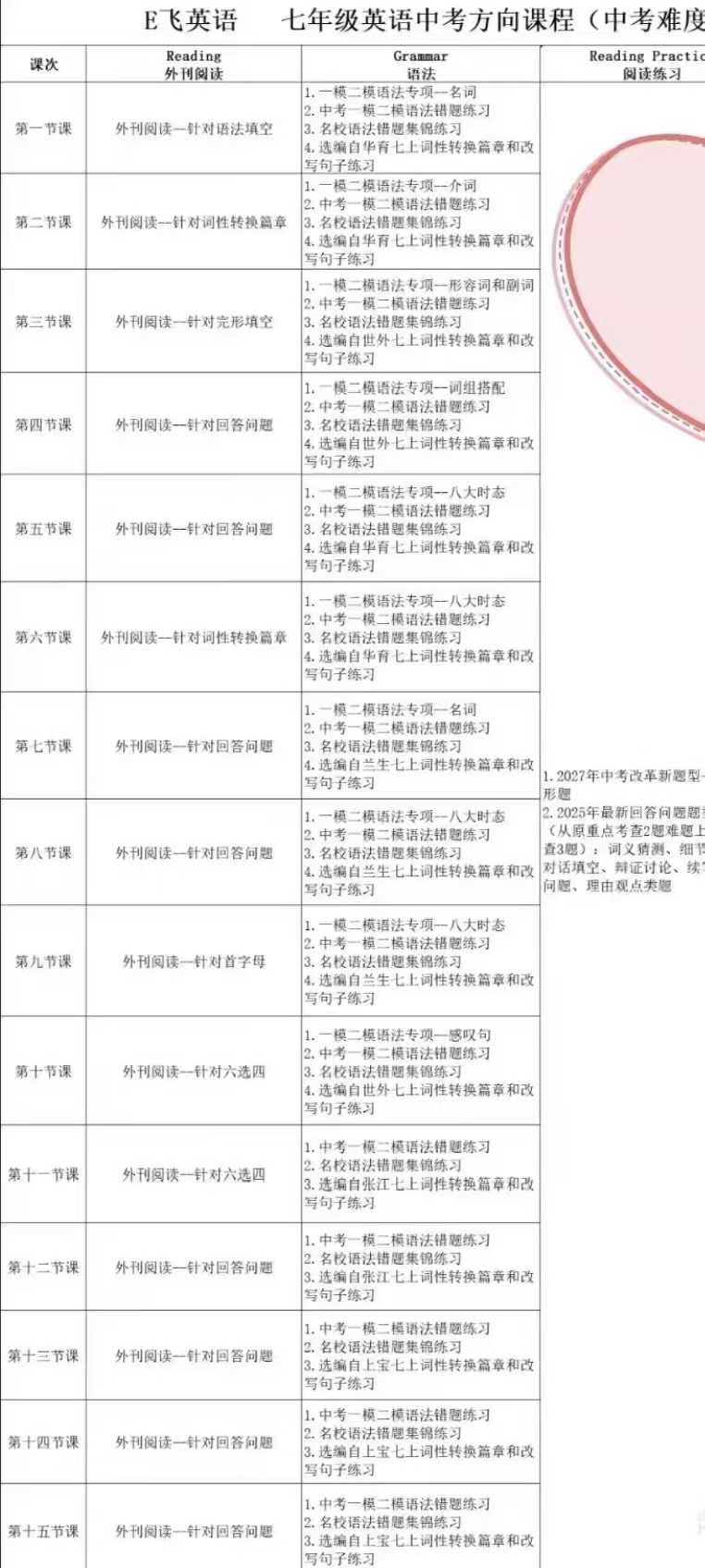 图片[2]-Eva老师初中英语6升7/七升八培优班暑期课程，2025最新沪教版知名英语教辅“九色花” 金牌讲解负责人Eva老师亲授+-学爸优选