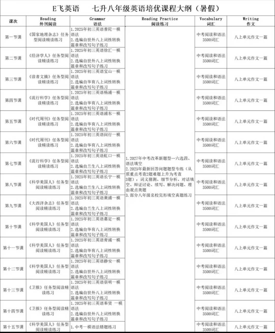 图片[3]-Eva老师初中英语6升7/七升八培优班暑期课程，2025最新沪教版知名英语教辅“九色花” 金牌讲解负责人Eva老师亲授+-学爸优选