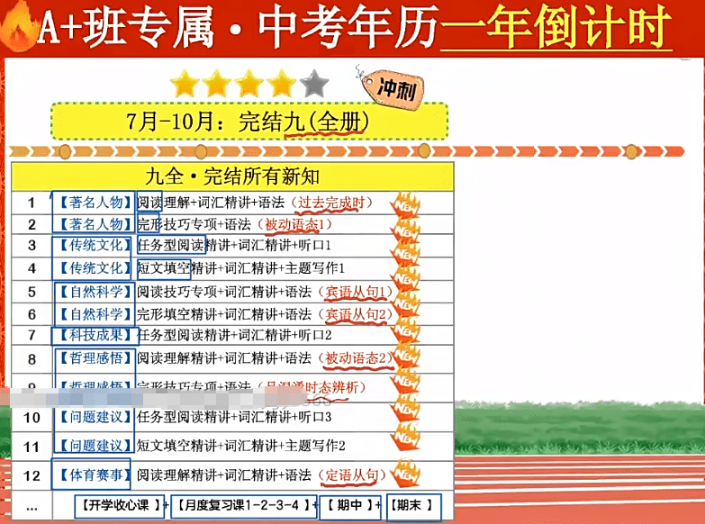 图片[6]-【003623】【初中英语】作业帮：初三英语A+、S（王凯皎、陈浩、王传杨）24暑秋25寒春-学爸优选