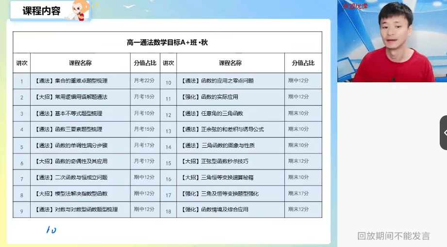 图片[10]-【003634】【高中数学】希望学：高一数学A+全国版24暑秋25寒春（傅博宇）-学爸优选