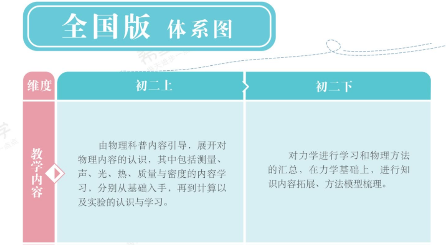 图片[7]-【003641】【初中物理】希望学：初二物理全国版目标S班（杨萌）24暑秋25寒春-学爸优选