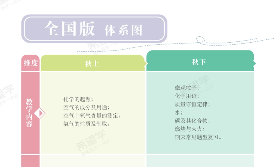 图片[3]-【003642】【初中化学】希望学：初三化学全国版目标S班（陈潭飞）24暑秋25寒春-学爸优选