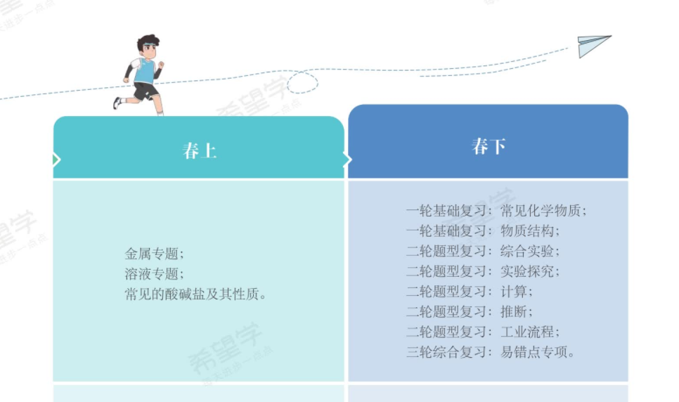 图片[6]-【003642】【初中化学】希望学：初三化学全国版目标S班（陈潭飞）24暑秋25寒春-学爸优选