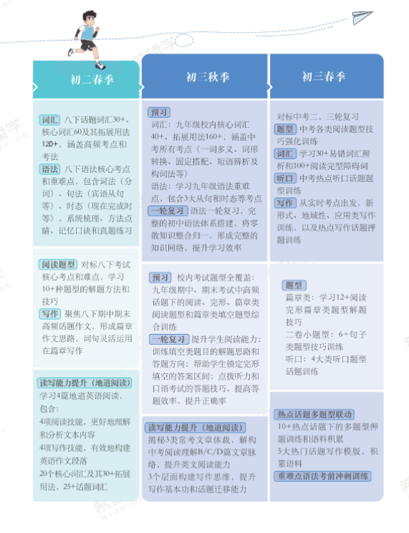 图片[8]-【003643】【初中英语】希望学：初一英语全国版目标A+班（刘飞飞）24暑秋25寒春-学爸优选