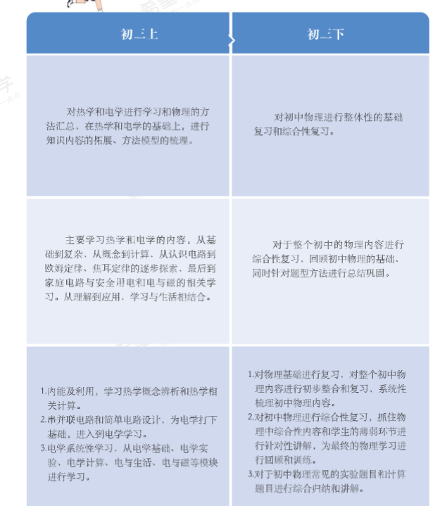 图片[5]-【003646】【初中物理】希望学：初三物理全国版目标S班（杨萌）24暑秋25寒春-学爸优选