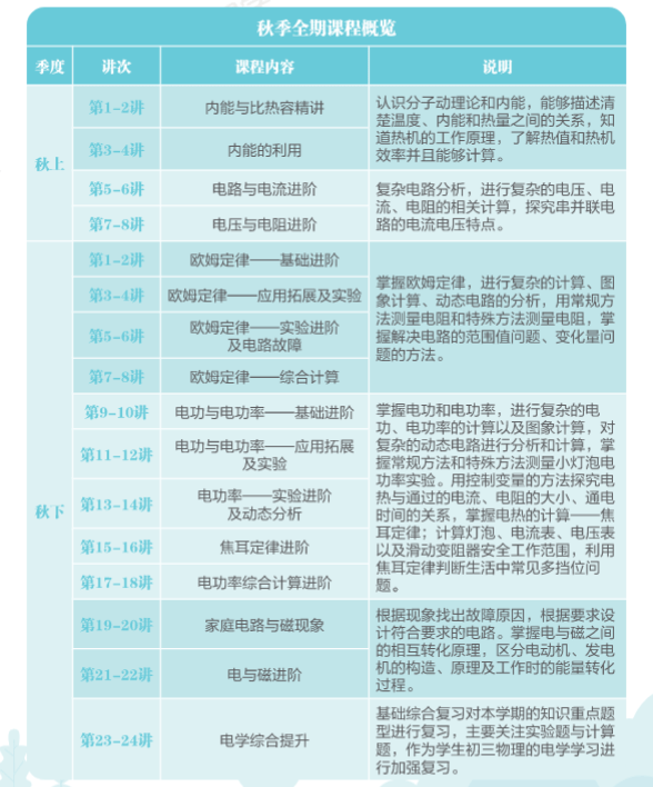 图片[6]-【003646】【初中物理】希望学：初三物理全国版目标S班（杨萌）24暑秋25寒春-学爸优选