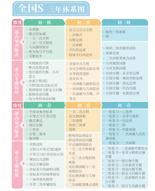 图片[5]-【003647】【初中数学】希望学：初二数学全国版目标S班（朱韬）24暑秋25寒春-学爸优选