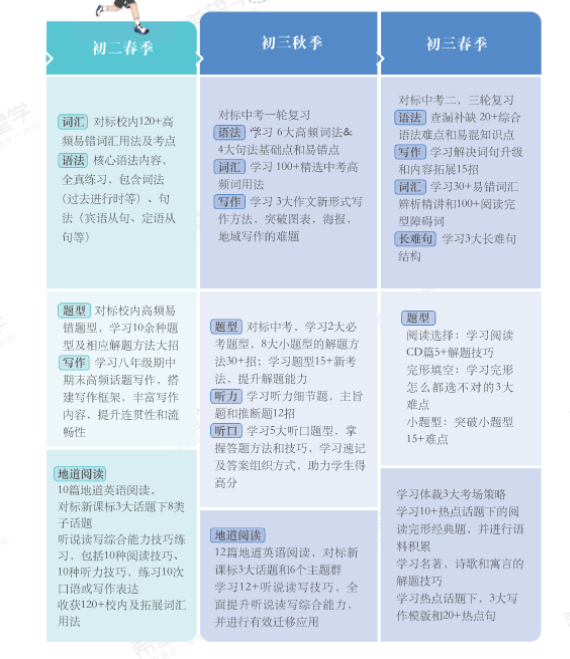 图片[6]-【003652】【初中英语】希望学：初三英语全国版目标S班（刘飞飞）24暑秋25寒春-学爸优选