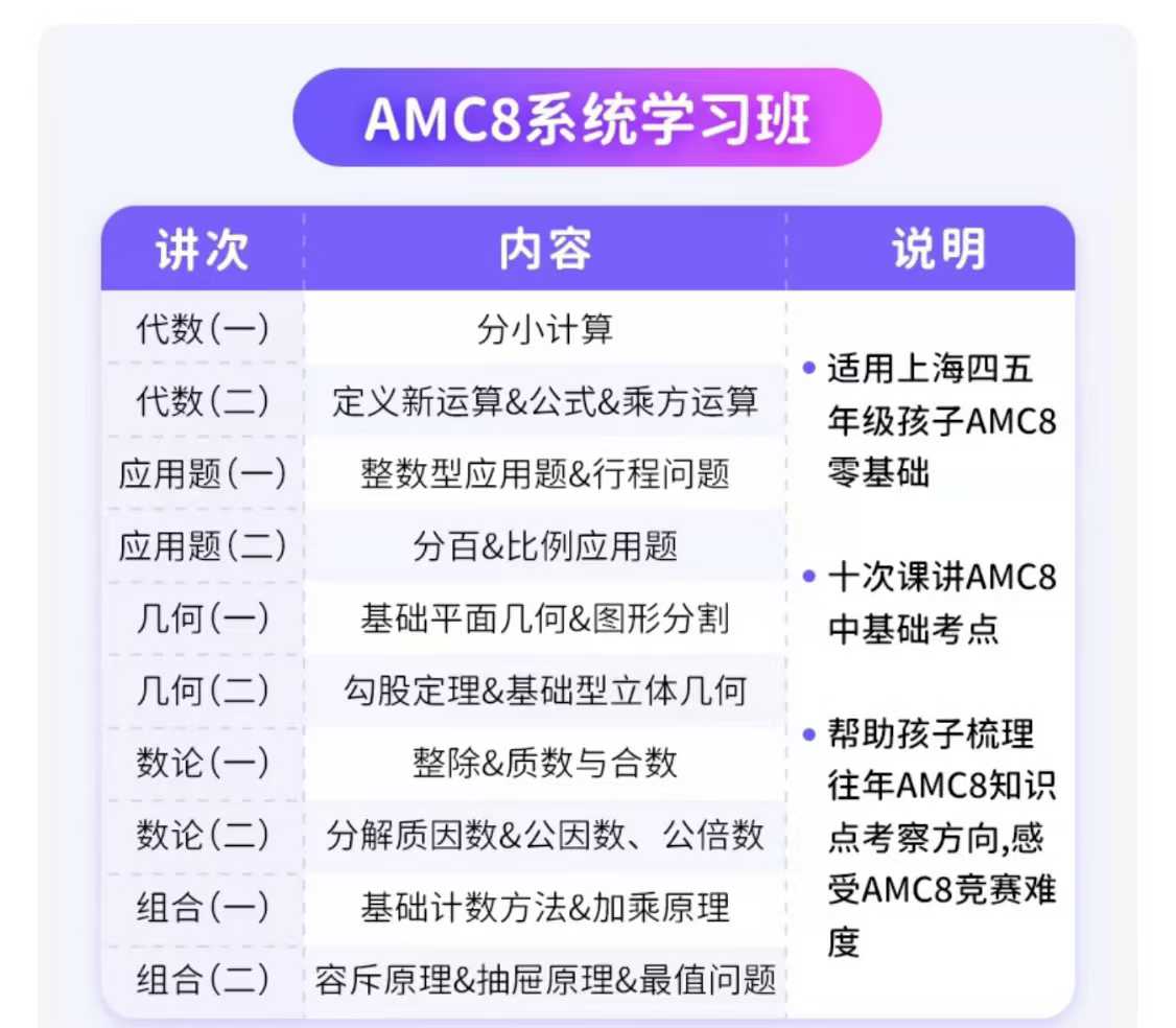 2024LD最新上海AMC8系统班/AMC8进阶班❶AMC8系统学习班【视频+电子资料】❷AMC8系统进阶班【视频-学爸优选