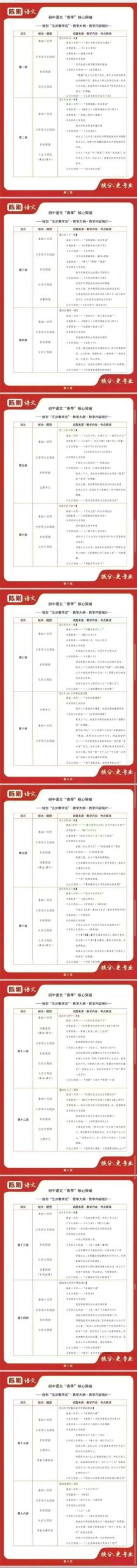 【完结】人大附陈刚语文24暑秋25寒春
①初中语文24暑秋25寒春
②高中语文2023暑假秋季2024寒春
③2024初-学爸优选