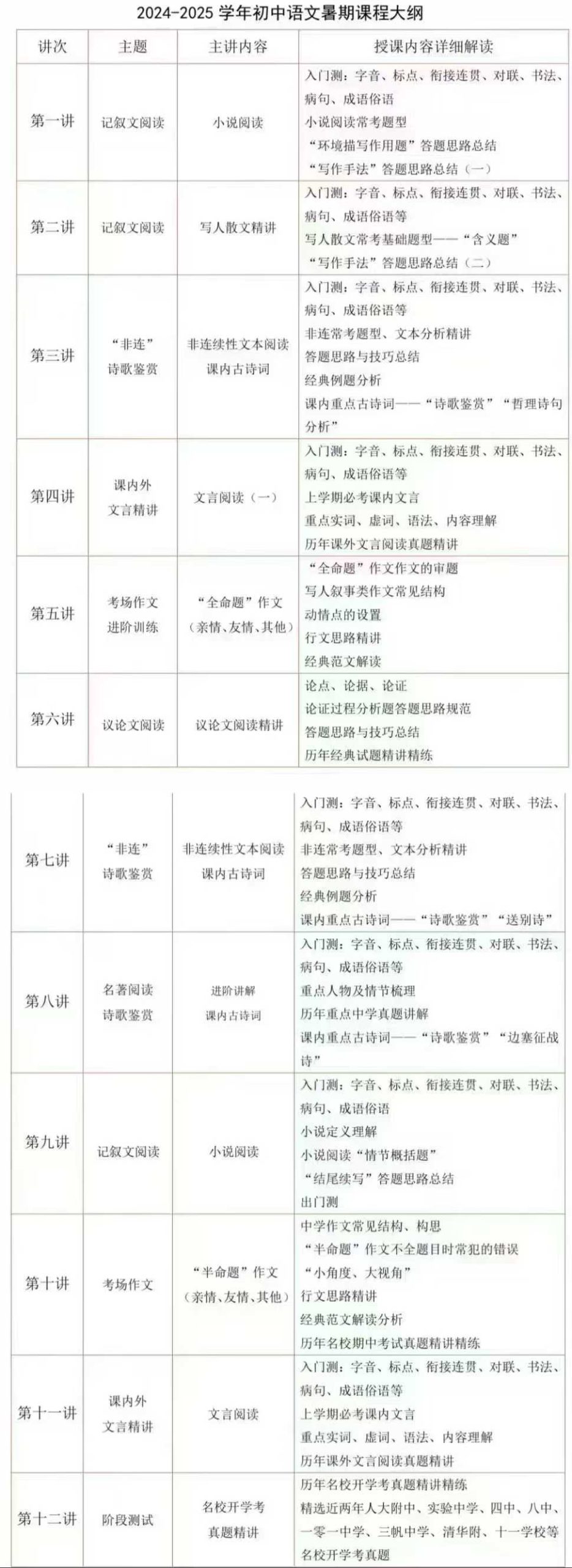 图片[2]-【完结】人大附陈刚语文24暑秋25寒春
①初中语文24暑秋25寒春
②高中语文2023暑假秋季2024寒春
③2024初-学爸优选