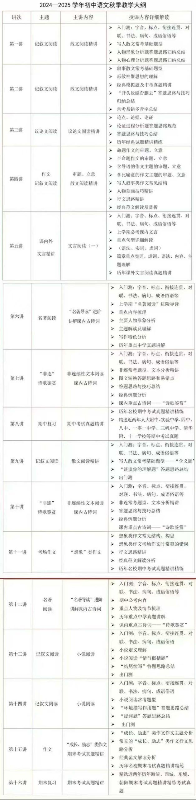 图片[3]-【完结】人大附陈刚语文24暑秋25寒春
①初中语文24暑秋25寒春
②高中语文2023暑假秋季2024寒春
③2024初-学爸优选