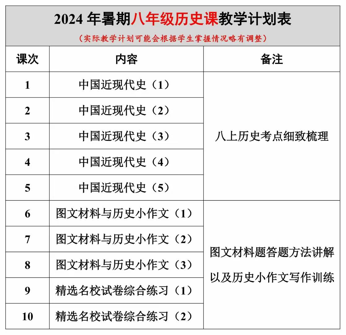 上海2025华育89年级历史9年级25暑假 10节课 8.4开课8年级24暑假 10节课 完结8年级25寒假 10-学爸优选
