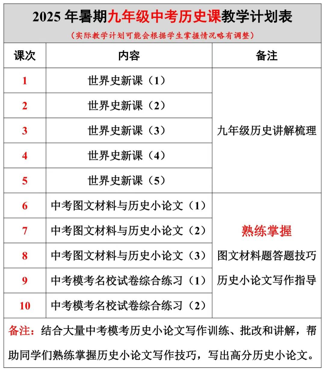 图片[3]-上海2025华育89年级历史9年级25暑假 10节课 8.4开课8年级24暑假 10节课 完结8年级25寒假 10-学爸优选