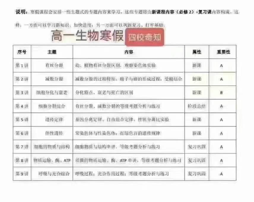 图片[3]-📚上海奇知家辉高一高二生物❶高一奇知许老师:四校在职老师，外号生物的风向标，实力很强，上完这套冲A+❷高二家辉王-学爸优选