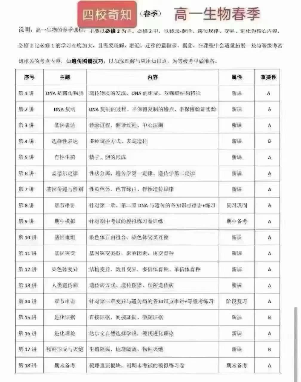 图片[4]-📚上海奇知家辉高一高二生物❶高一奇知许老师:四校在职老师，外号生物的风向标，实力很强，上完这套冲A+❷高二家辉王-学爸优选