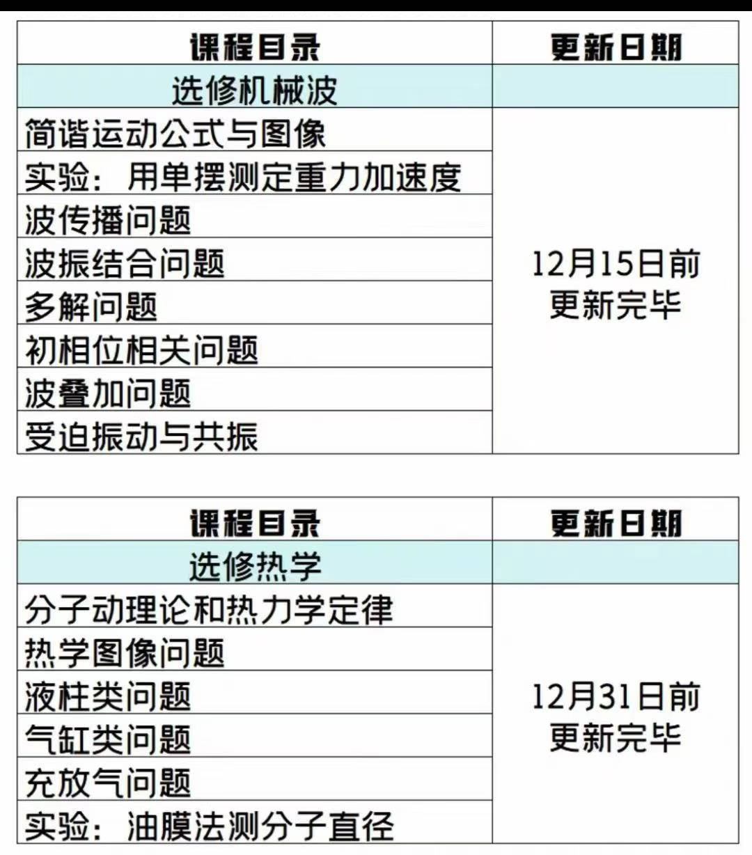 图片[5]-2024-2025赵玉峰高中物理高一高二高三全套
❶高一物理VIP全年班
❷高二物理VIP全年班
❸高考物理一二三轮高考-学爸优选
