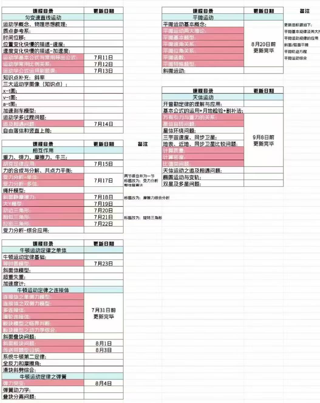 图片[6]-2024-2025赵玉峰高中物理高一高二高三全套
❶高一物理VIP全年班
❷高二物理VIP全年班
❸高考物理一二三轮高考-学爸优选