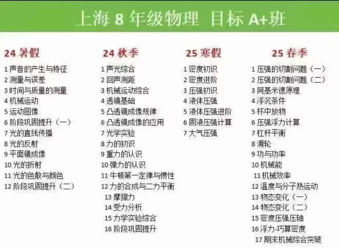 【完结】上海乐读八年级物理目标A+高清视频➕配套PDF资料2024暑假12节2024秋季16节2025寒假7节-学爸优选