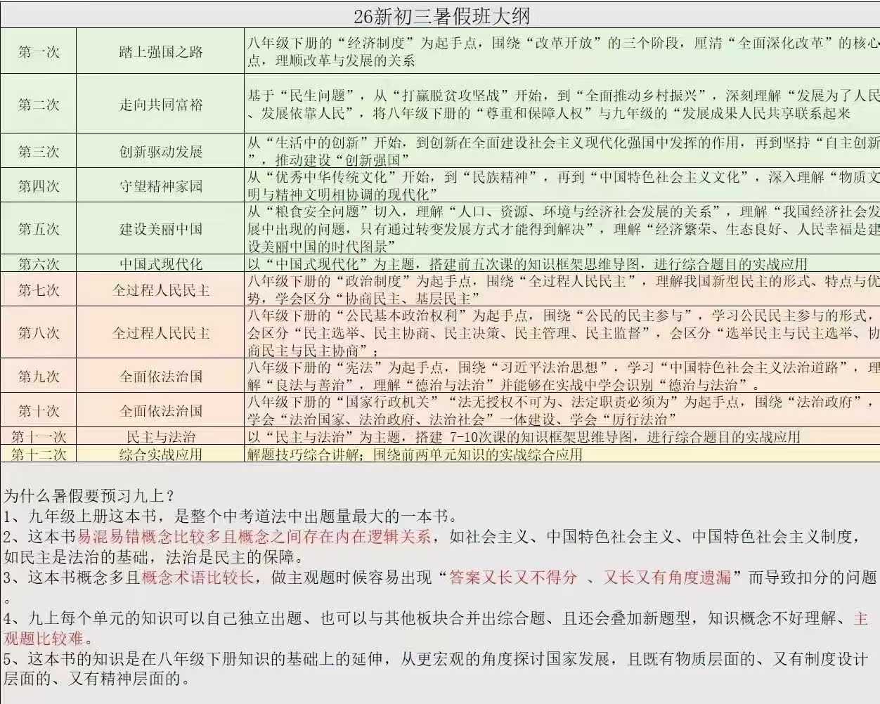 大道老师2025初三暑假道法为什么暑假要预习九上?1、九年级上册这本书，是整个中考道法中出题量最大的一本书。-学爸优选