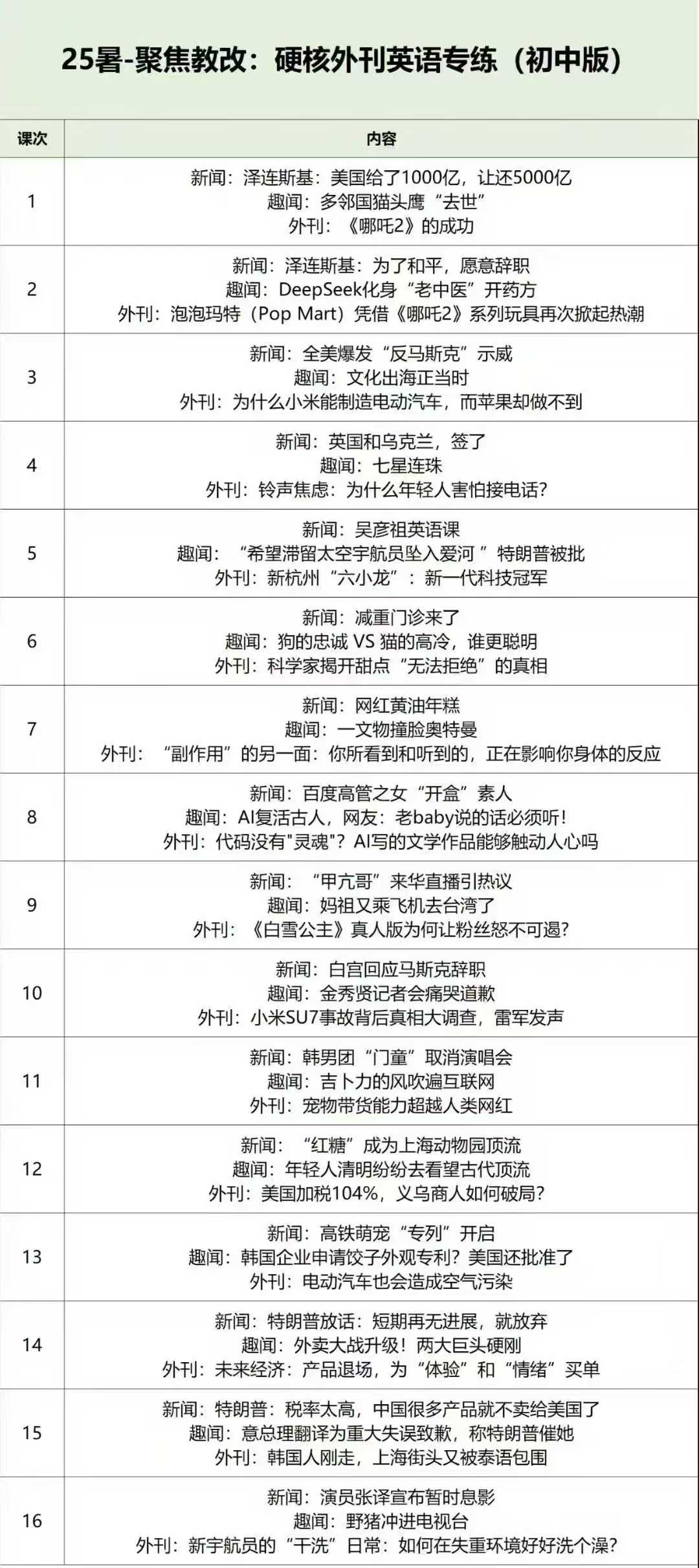 2025暑假英语外刊精读初中版适合小升初基础好和初中同学共16次，每次1小时选材于ChinaDaily-学爸优选
