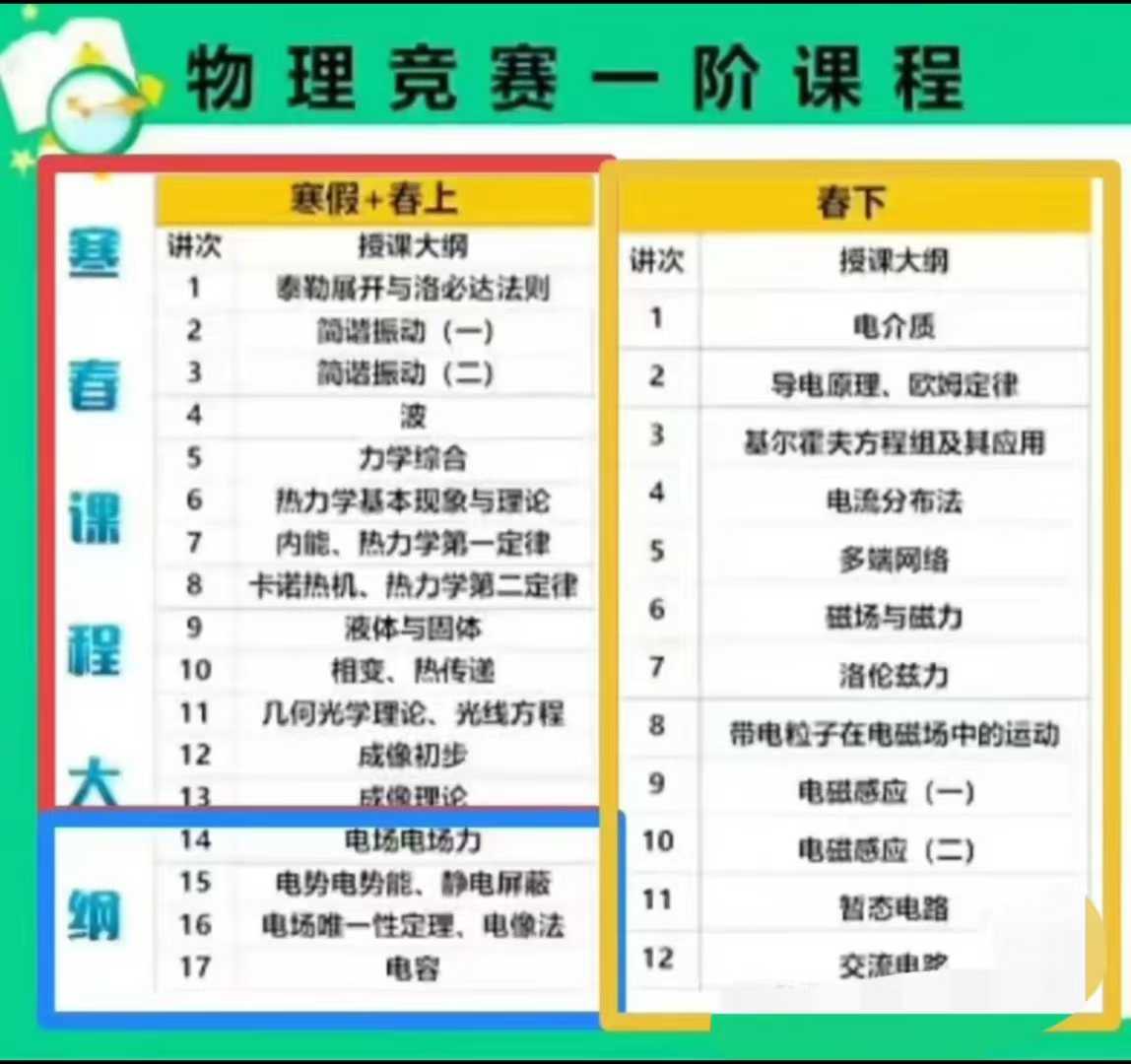 图片[4]-学而思培优24新版 高一物理竞赛兴趣一阶
物理一轮竞赛(暑假12讲+秋季14讲/寒假13讲+春季16讲)
授课教练：孔令-学爸优选