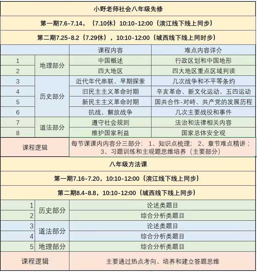 2025八年级暑假小野社会先修课-学爸优选
