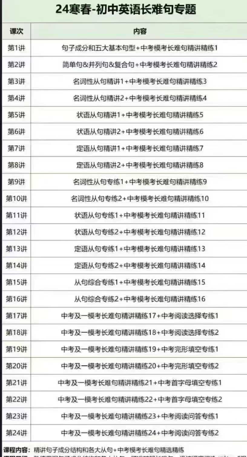 图片[5]-【上海名师】24年初中英语长难句专项视频课程
【华二范晓彦，讲初中降维打击】❗
24年寒假：08讲
24年春季：16讲-学爸优选