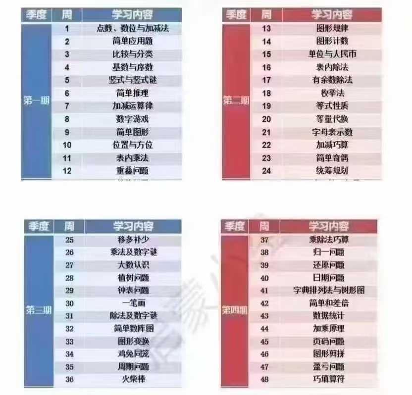 【小学数学】睿爸小屋《启蒙小组第1期》-学爸优选