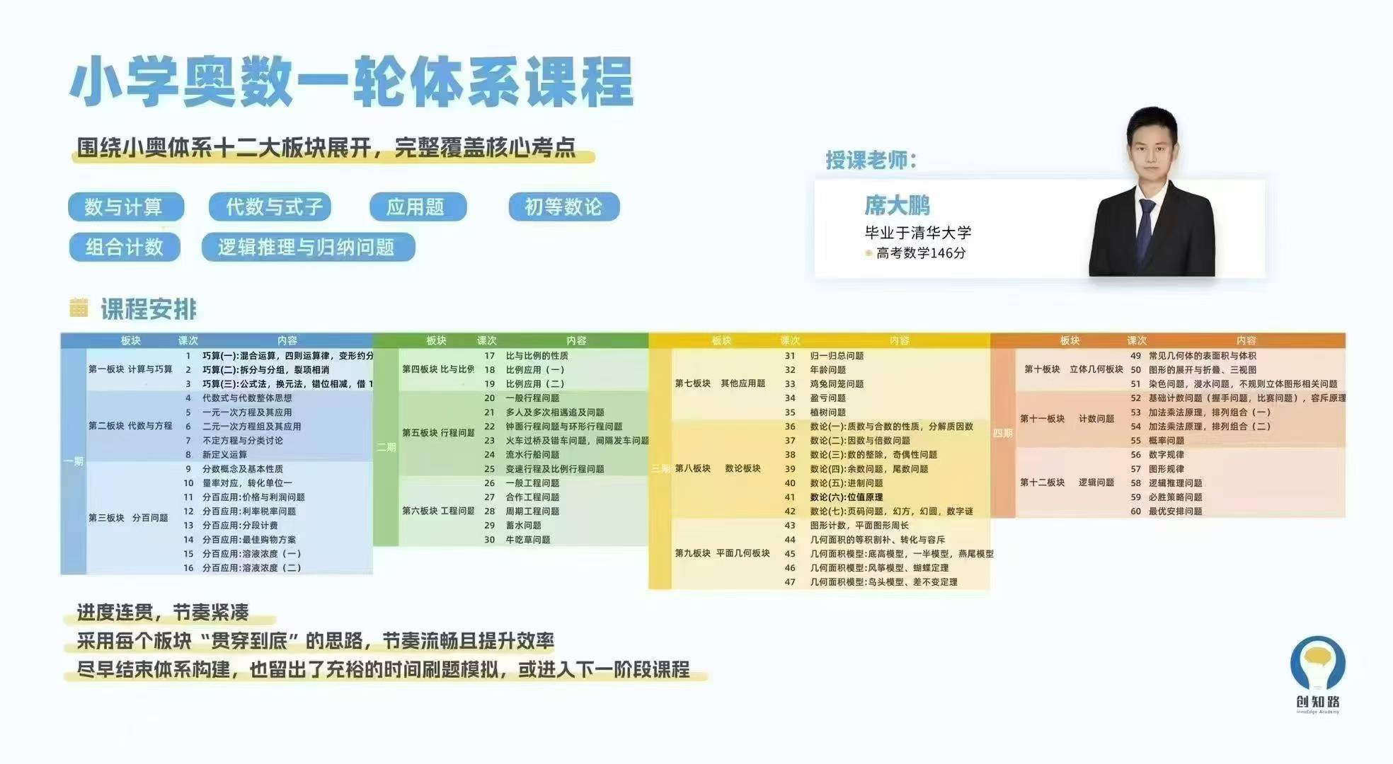 图片[2]-【小学数学】创知路小学奥数一轮体系第4期，围绕小奥体系十二大板块展开，完整覆盖核心点-学爸优选