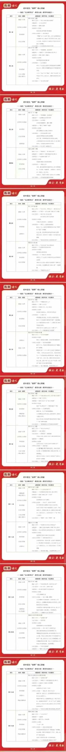 图片[5]-[强]2025陈刚老师初中语文
🐮北京海淀名师，他的课不分年级，一年讲透初中语文。
❶初中语文2024暑
❷初中语文20-学爸优选