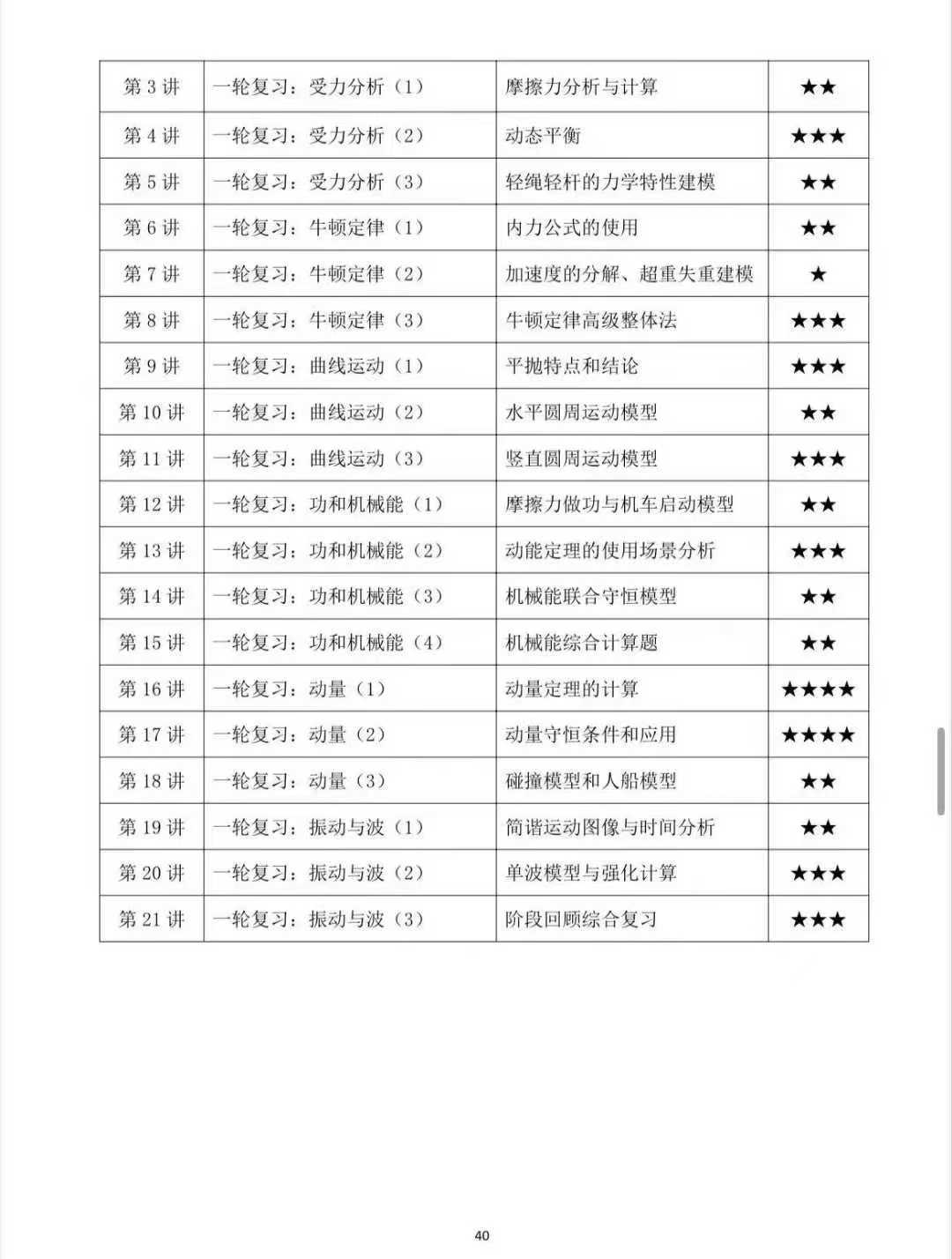 图片[2]-[庆祝]更新中！25暑假奇家新高三物理化学第一轮复习课
❶25暑假物理21节课【付老师】
❷25暑假化学21节课【汪老师-学爸优选